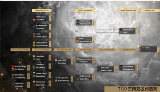 DOTA2 TI10东南亚Fnatic击败TNC晋级总决赛