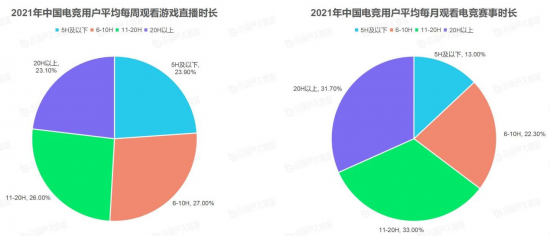 “2021电竞KOL发展报告”重磅发布，VSPN+以35.94%的电竞KOL市场占比高居榜首