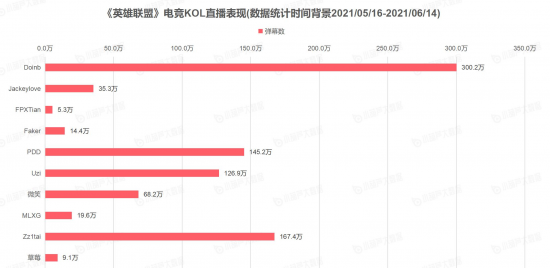 “2021电竞KOL发展报告”重磅发布，VSPN+以35.94%的电竞KOL市场占比高居榜首