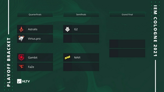 CSGO 冠军花落谁家？IEM科隆淘汰赛名单确认