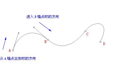 ps里的钢笔工具怎么用