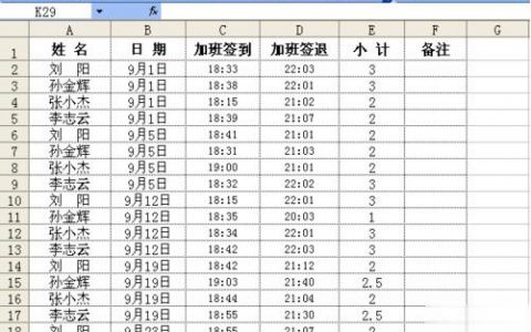 excel透视表怎么用分享！-[软件使用技术学习]