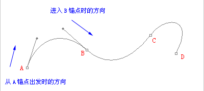 简述ps钢笔工具应用方法