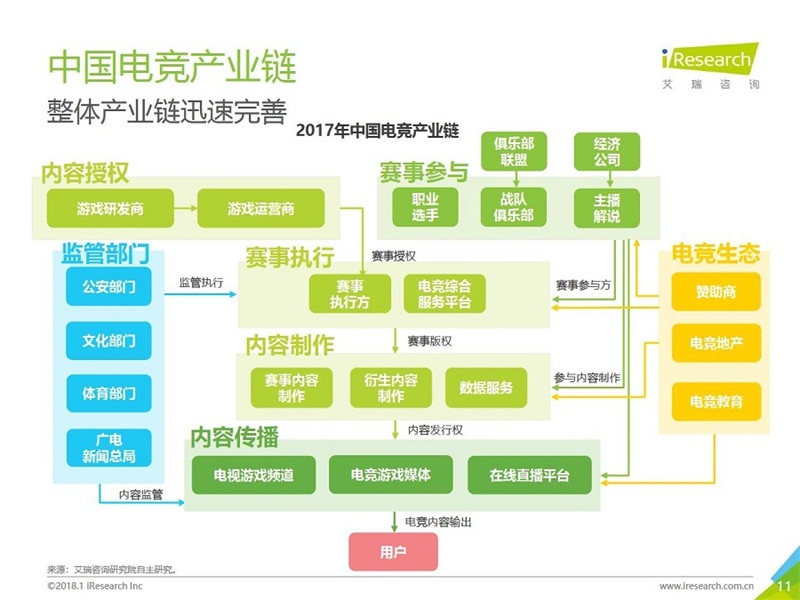 网易电竞破局东南亚，TOP CLANS系列赛事落地菲律宾1200支战队参赛