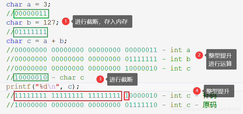 一篇文章带你入门C语言:操作符