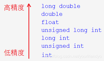 一篇文章带你入门C语言:操作符