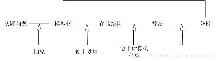 一篇文章带你入门C语言数据结构:绪论