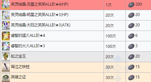 FGO国服2020白色情人节流程攻略