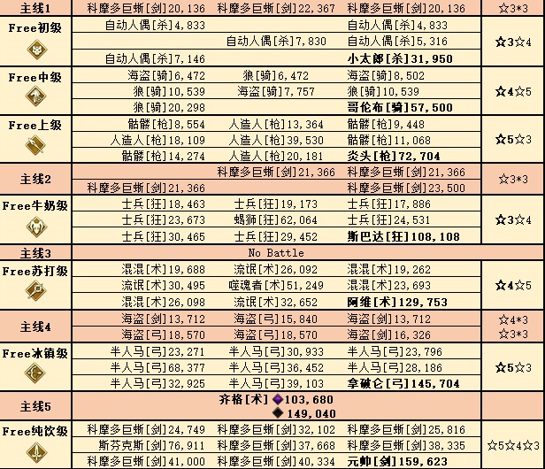 FGO国服2020白色情人节流程攻略