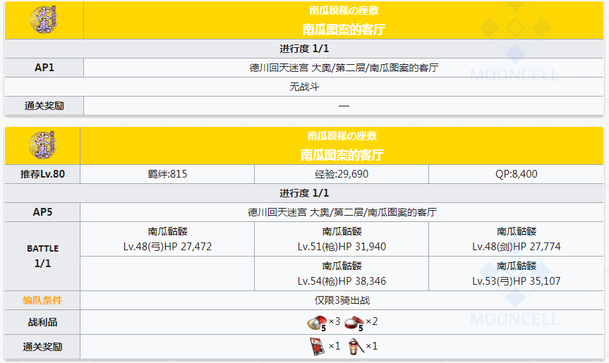 FGO德川回天迷宮大奥探索关卡地图第二层副本攻略