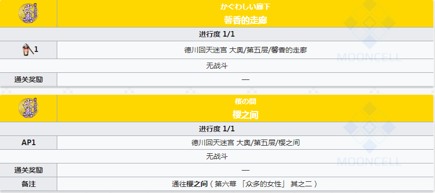 FGO德川回天迷宮大奥探索关卡地图第五层副本攻略