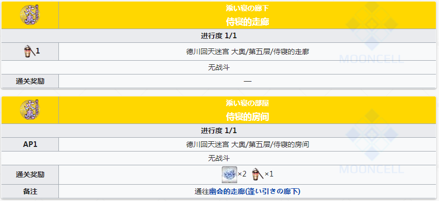 FGO德川回天迷宮大奥探索关卡地图第五层副本攻略