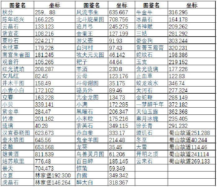 仙剑奇侠传移动版全地图生涯图鉴表一览