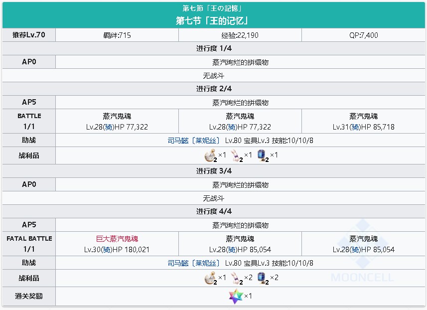 FGO淑女莱妮丝事件簿主线关卡第七节攻略