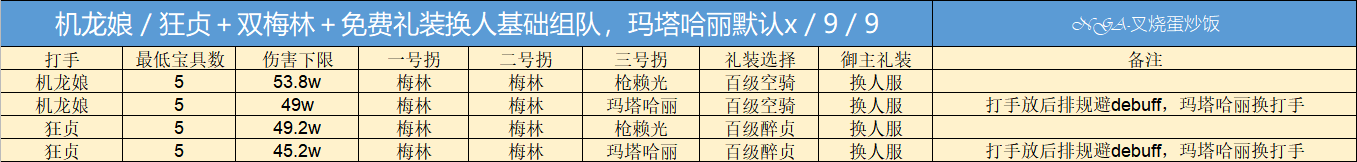 FGO巴巴托斯压制战水黑贞/机龙娘阵容速刷攻略