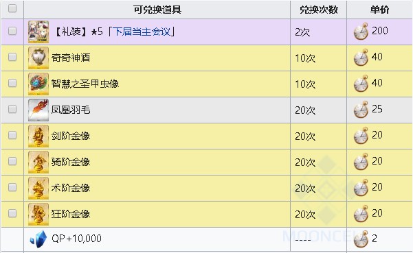 FGO淑女莱妮丝事件簿商店兑换表