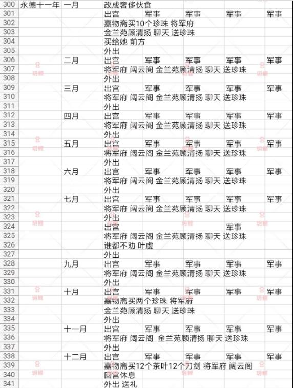 我在古代当公主叶虔线永德十一年攻略大全