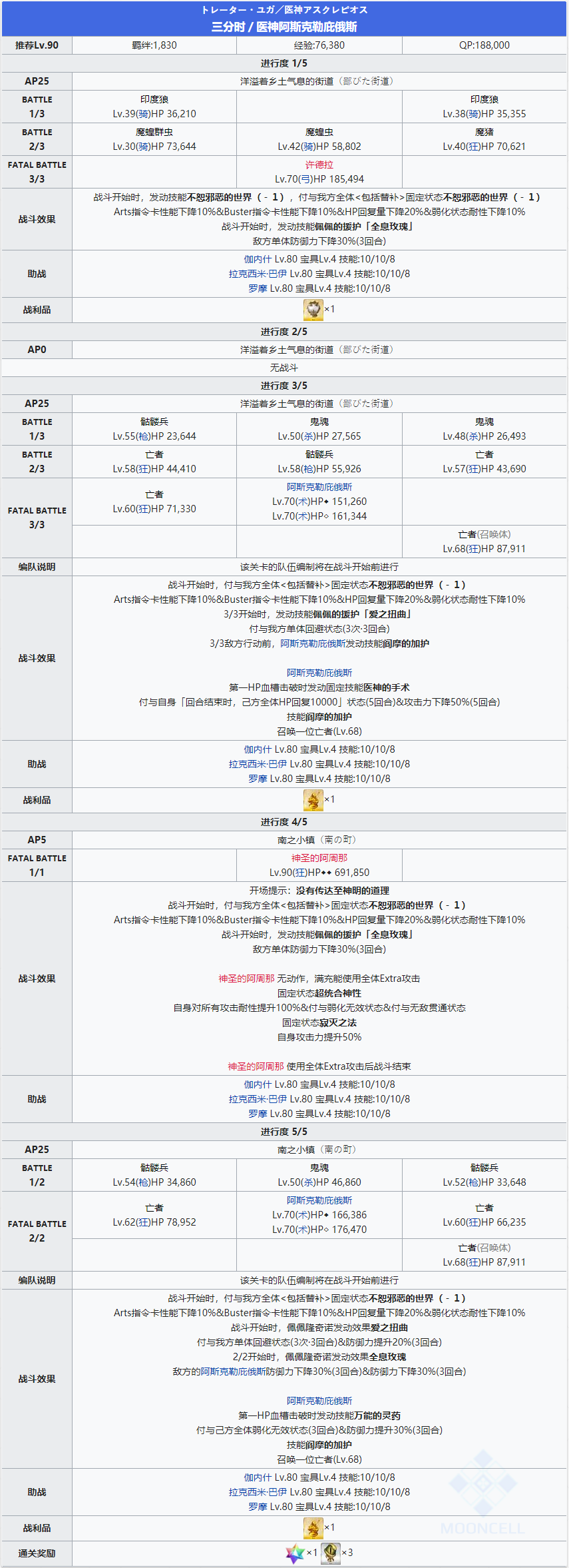 FGO创世灭亡轮回主线第十一节攻略