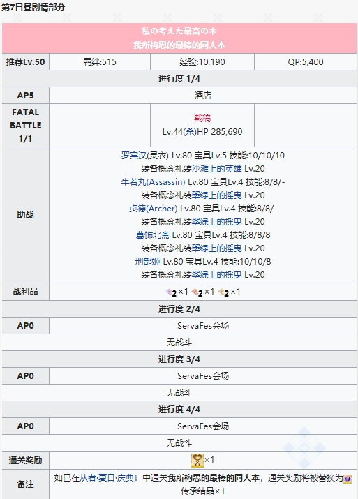 FGO复刻从者夏日庆典轻量版LOOP对决ForeignerⅢ第7日昼我所构思的最棒的同人本攻略