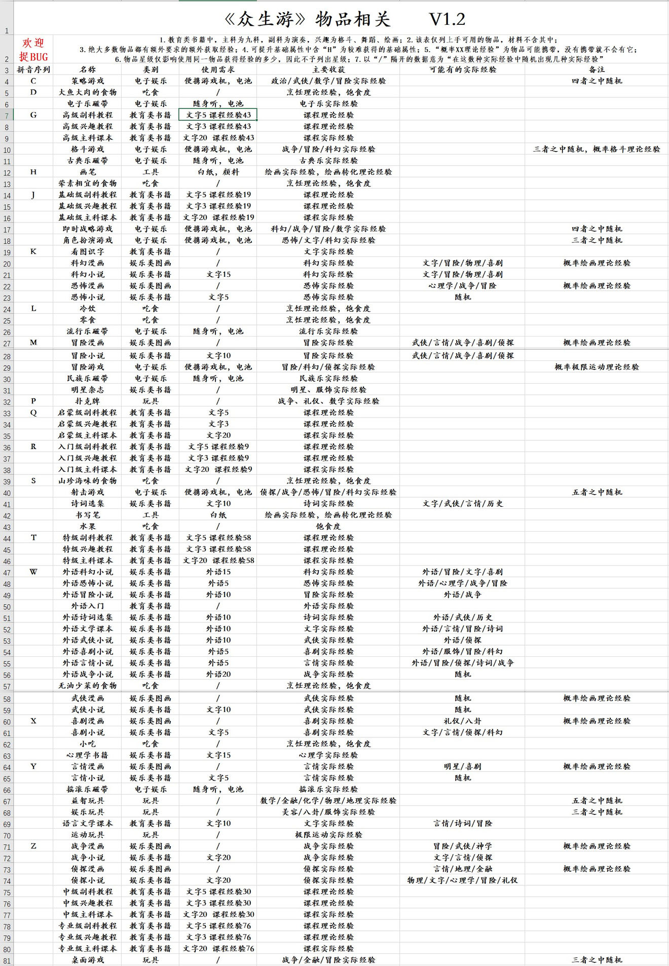 众生游物品大全 全物品功能