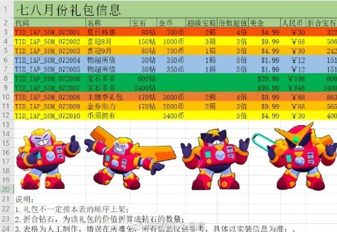 荒野乱斗7月礼包一览