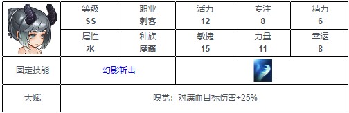 元素方尖ss英雄一览