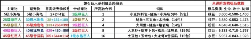 创造与魔法磐石巨人系列融合路线表