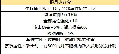 地下城与勇士M毕业装备是什么