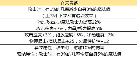 地下城与勇士M毕业装备是什么