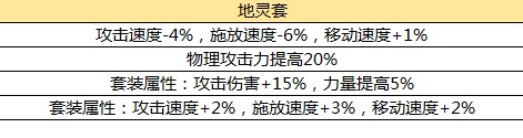 地下城与勇士M毕业装备是什么