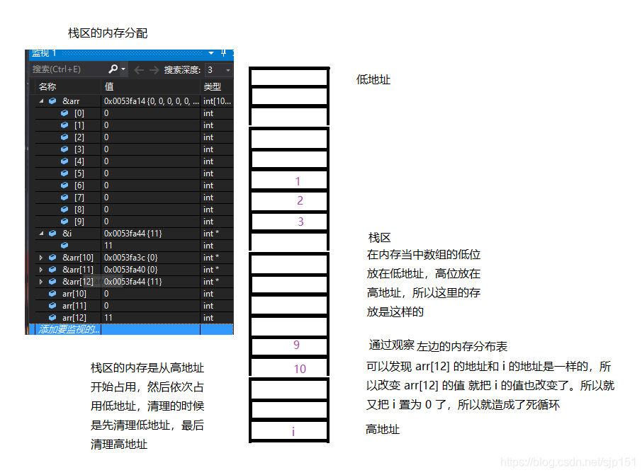 C语言指针原来也可以这样了解