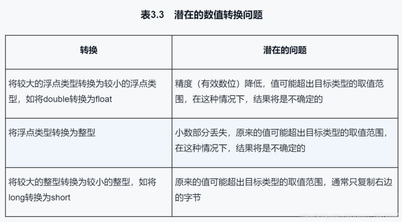 一篇文章带你了解C++Primer学习日记--处理数据