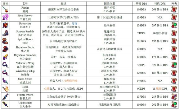 死亡细胞2.0近战武器图纸大全