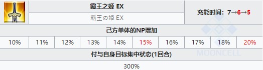 命运冠位指定泳装虞美人技能强度分析