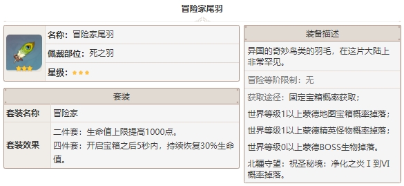 原神冒险家尾羽圣遗物详解攻略