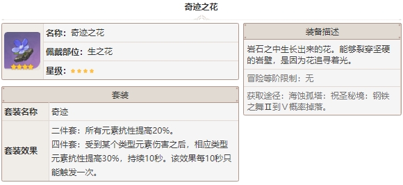 原神奇迹之花圣遗物详解攻略