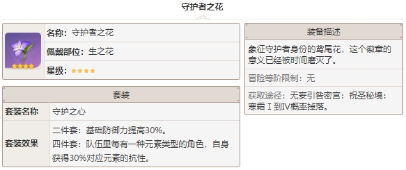 原神守护者之花圣遗物详解攻略