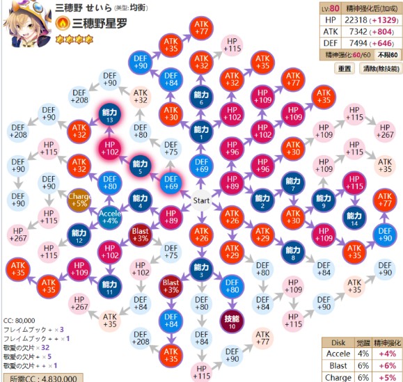 魔法纪录三穗野星罗精神加点攻略