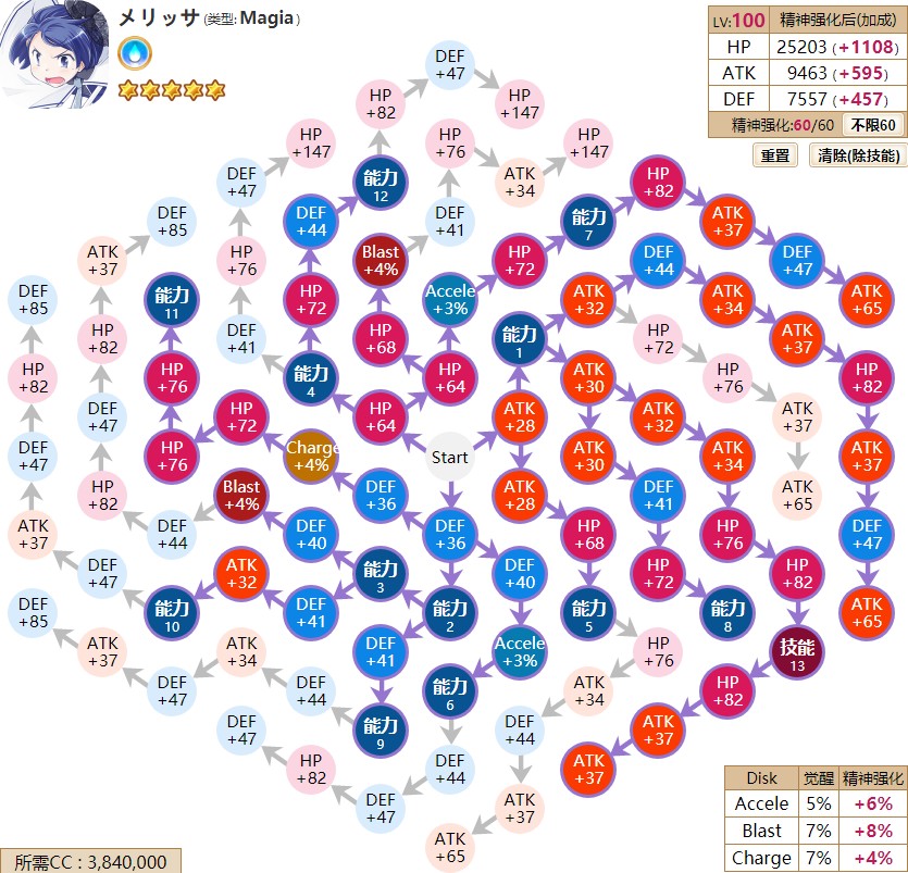 魔法纪录梅丽莎精神加点攻略