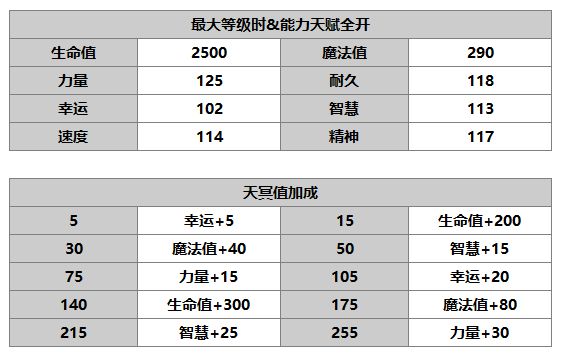 另一个伊甸超越时空的猫芙兰怎么样 芙兰技能角色攻略