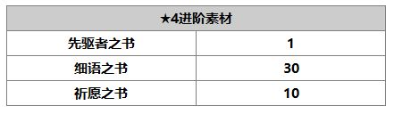 另一个伊甸超越时空的猫芙兰怎么样 芙兰技能角色攻略