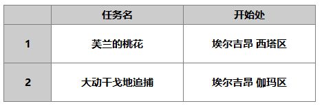 另一个伊甸超越时空的猫芙兰怎么样 芙兰技能角色攻略