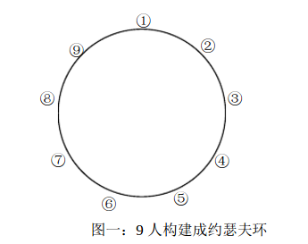 C++ 约瑟夫环问题案例详解