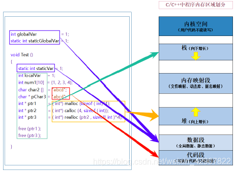 C++内存管理看这一篇就够了