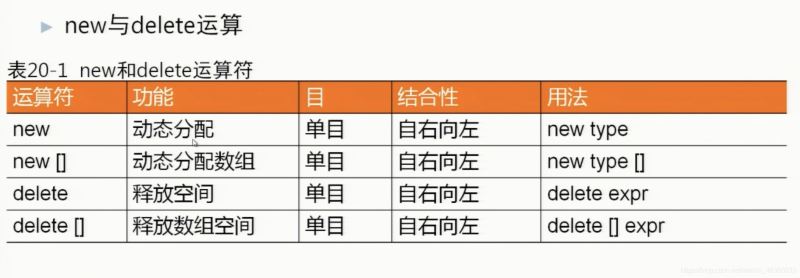 带你了解C++的动态内存分配