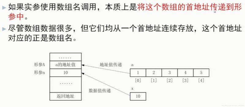 带你了解C++的数组与函数