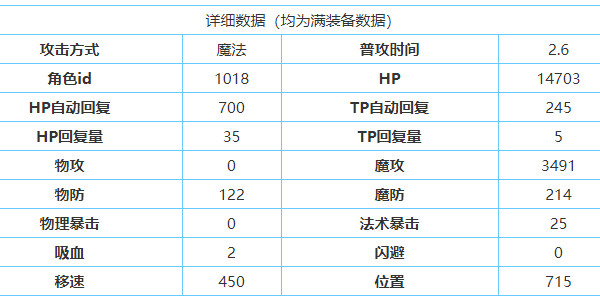 公主连结支仓伊绪攻略详解