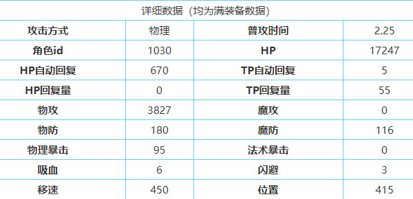 公主连结妮胧朱贝尔攻略详解