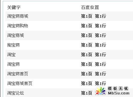 怎样用站内网打造百万流量网站_SEO优化技巧分享