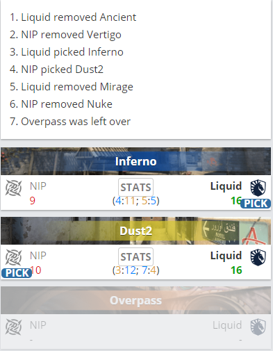 CSGO EPL S14首战告捷 Liquid 2-0轻取NiP